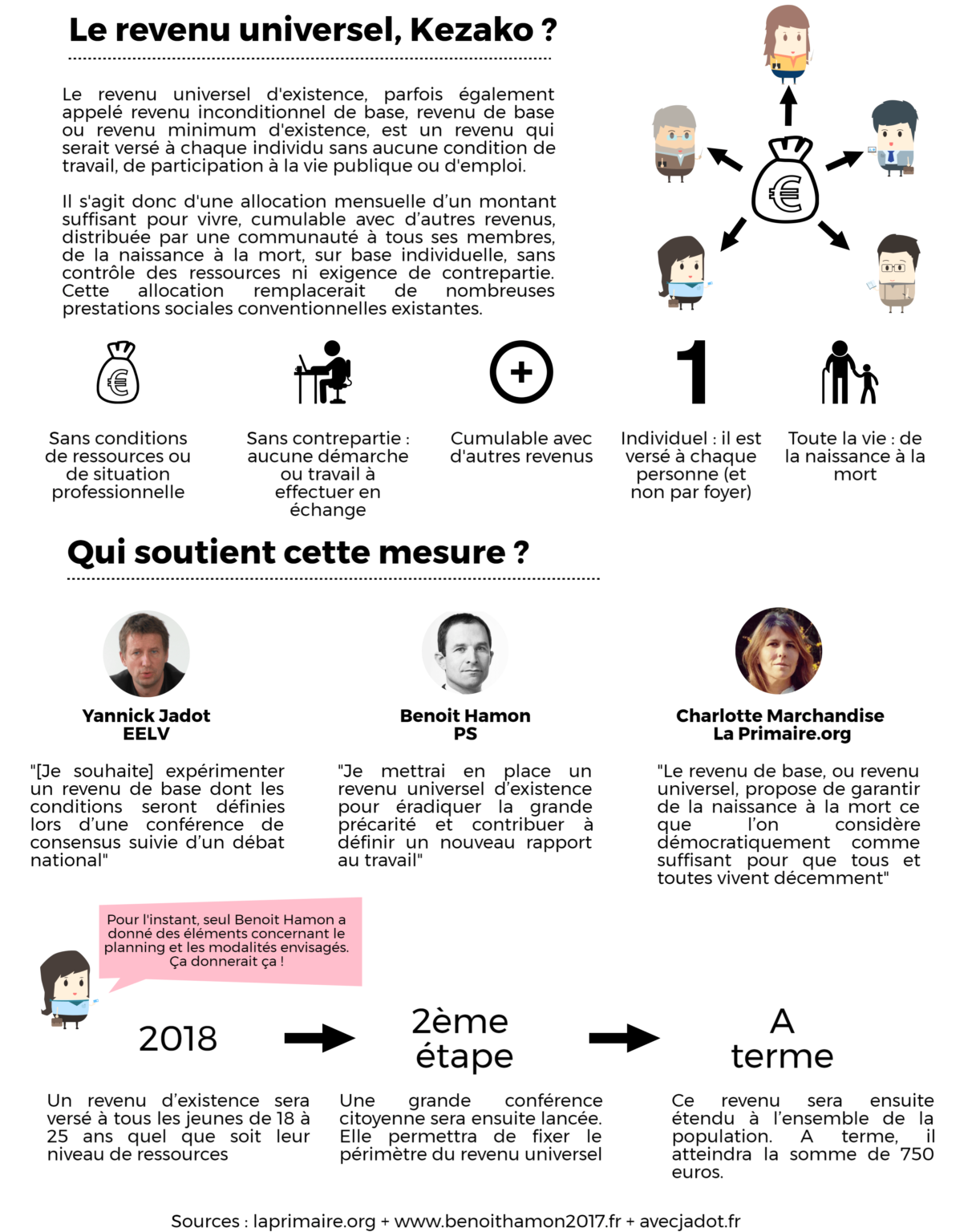 Fautil un revenu universel d'existence en France ? Le Drenche