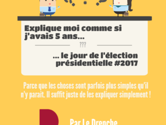 jour d'élection