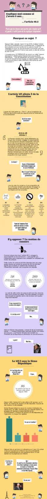 Article 49.3 en infographie